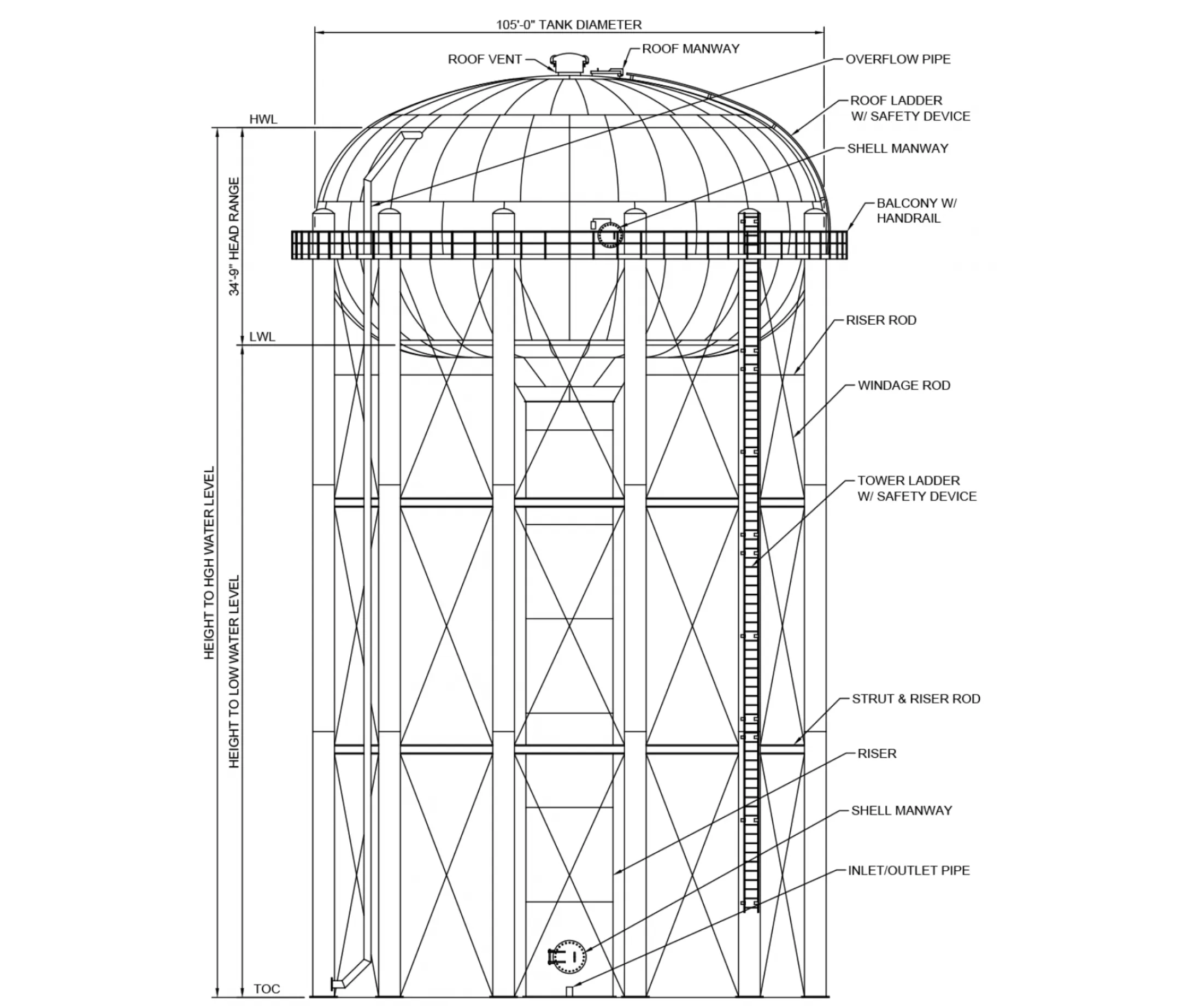 Design and Engineering Expertise